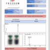 Buy Peptides in Australia and New Zealand for Laboratory Research