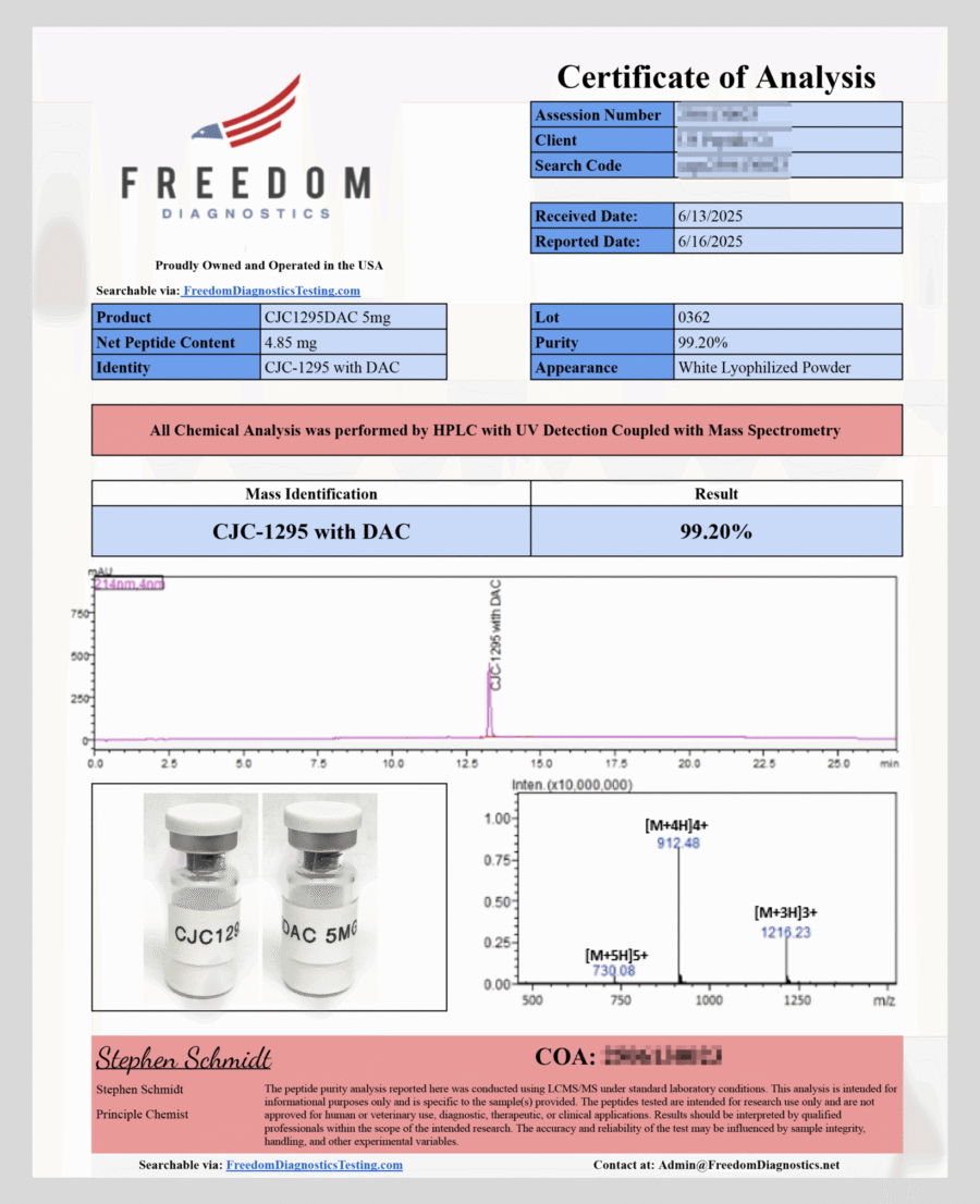 Premium Peptides